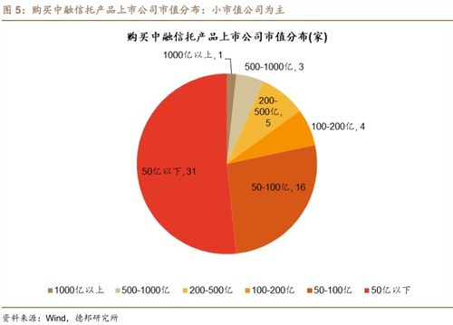 又有兩家上市公司踩雷中融信托，涉及網絡文化經營領域，金額達1.1億元